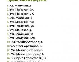 Сегодня в телеграм-канале Володин Саратов опубликовали список дополнительных адресов домов