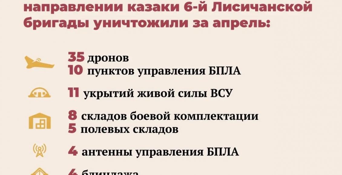 О достижениях казаков на славянско-краматорском направлении сообщается в официальном телеграм-канале 3-й общевойсковой армии Вооруженных сил России