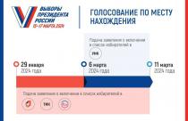 Начался прием заявлений для голосования по месту нахождения на выборах Президента России