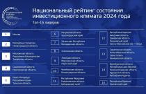 Саратовская область улучшила несколько показателей в Национальном рейтинге состояния инвестклимата в субъектах РФ