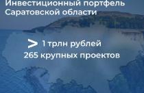 Инвестиционная активность в Саратовской области достигла рекордных показателей
