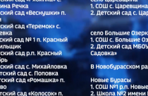 Саратовская область дополнительно получит средства на реализацию депутатского проекта по ремонту дворов школ и детских садов