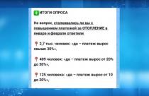 В канале «Володин Саратов» в мессенджере МАХ завершился опрос на тему необоснованного роста тарифов за отопление за январь и февраль