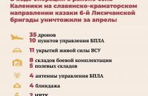 О достижениях казаков на славянско-краматорском направлении сообщается в официальном телеграм-канале 3-й общевойсковой армии Вооруженных сил России