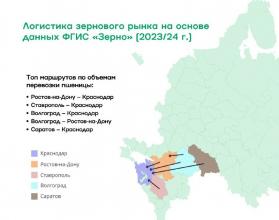 Саратовская область вошла в топ по объемам перевозки пшеницы