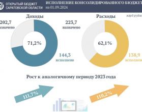 Подведены итоги исполнения консолидированного бюджета области за восемь месяцев 2024 года