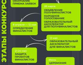 Конкурс поддерживает яркие и перспективные спортивные проекты