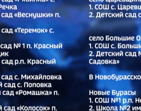 Саратовская область дополнительно получит средства на реализацию депутатского проекта по ремонту дворов школ и детских садов