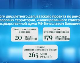 За два года в порядок привели 179 придомовых территорий
