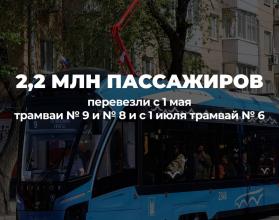 Также новые трамваи прошли 630 тыс. км с начала работы