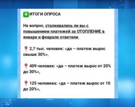 В канале «Володин Саратов» в мессенджере МАХ завершился опрос на тему необоснованного роста тарифов за отопление за январь и февраль