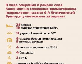 О достижениях казаков на славянско-краматорском направлении сообщается в официальном телеграм-канале 3-й общевойсковой армии Вооруженных сил России