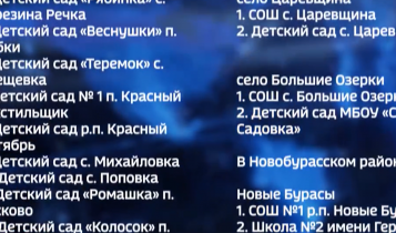 Саратовская область дополнительно получит средства на реализацию депутатского проекта по ремонту дворов школ и детских садов