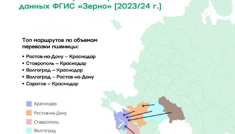 Саратовская область вошла в топ по объемам перевозки пшеницы