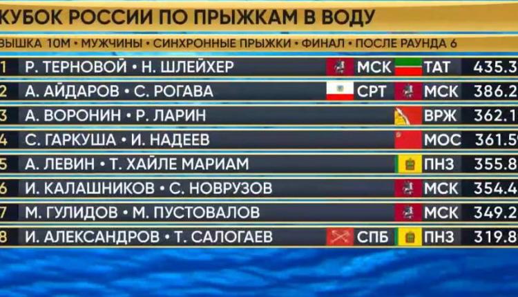 В соревновании принимают участие более 150 спортсменов из 16 регионов России, а также атлеты из Беларуси