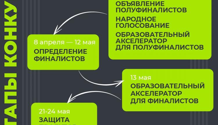 Конкурс поддерживает яркие и перспективные спортивные проекты