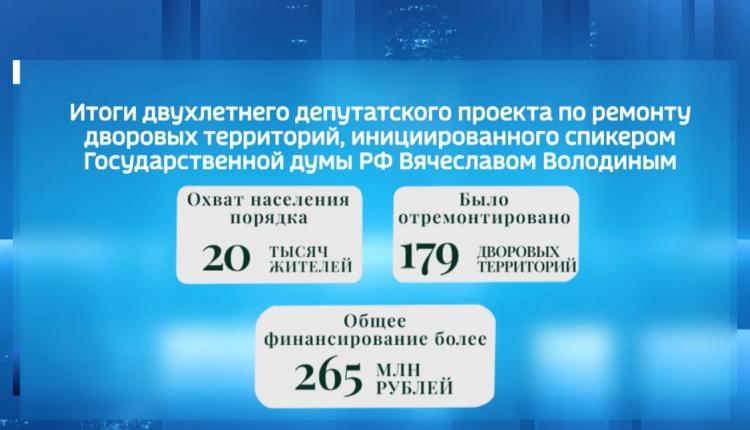 За два года в порядок привели 179 придомовых территорий