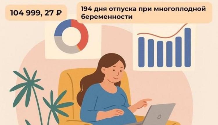 Пособие в новом размере уже назначено 13 беременным студенткам, которые обучаются очно