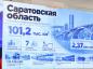 Директор Корпорации развития Саратовской области Александр Храпугин принял участие в заседании Совета по экспортной деятельности